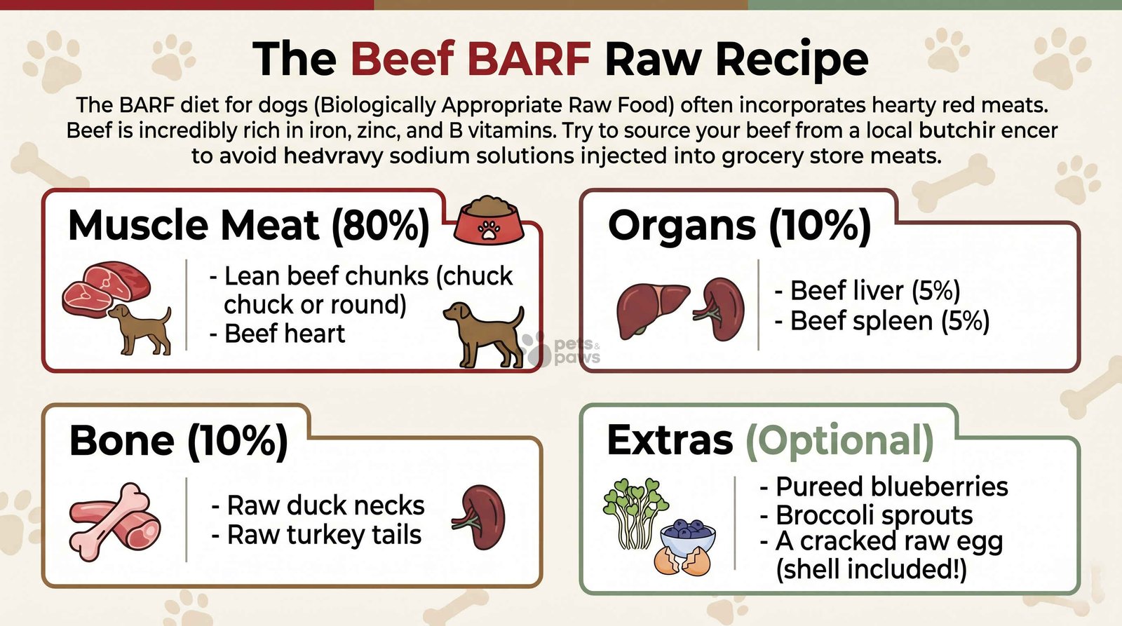 beef BARF raw diet recipe for dogs 80 10 10 ratio muscle meat bone organs balanced raw feeding guide
