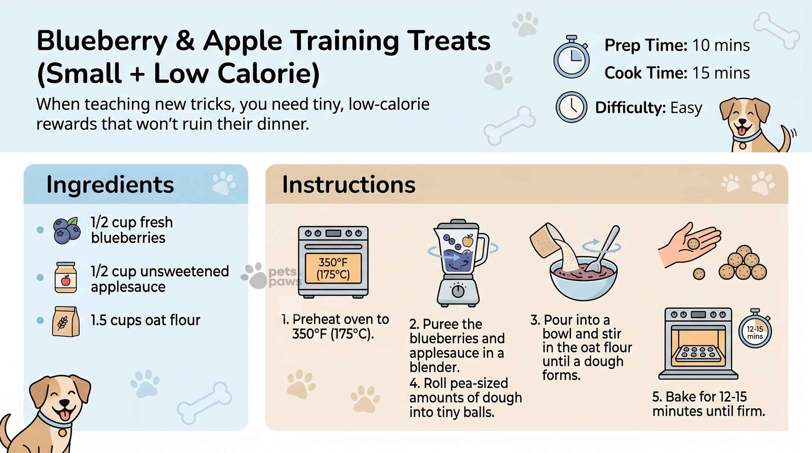 blueberry and apple dog training treats recipe low calorie small homemade dog treats for training rewards